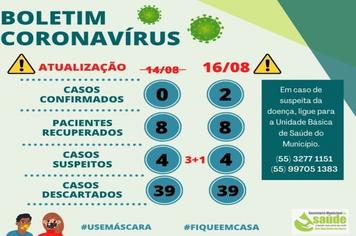 Boletim Covid-19
Atualização