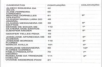 LISTA COMPLETA DO RESULTADO DA ELEIÇÃO PARA CONSELHEIRO