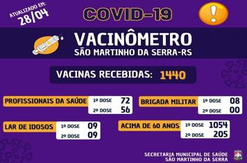 VACINAÇÃO