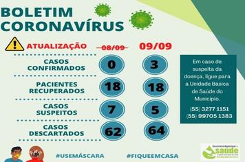 Boletim Covid-19
Dados atualizados