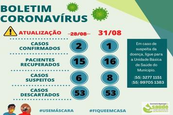 Boletim Covid-19
Atualização