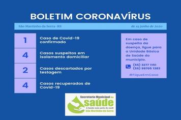 Boletim atualizado Covid-19 no município