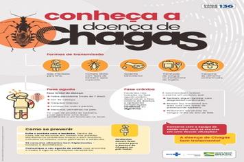 DOENÇA DE CHAGAS