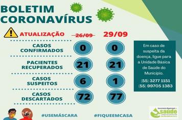 Boletim Covid-19
Dados atualizados