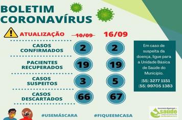 Boletim Covid-19
Atualização