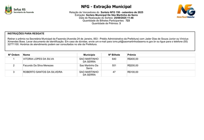 GANHADORES NOTA FISCAL GAÚCHA SETEMBRO/2025