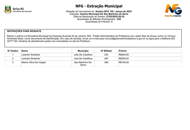 GANHADORES NOTA FISCAL GAÚCHA MARÇO/2025