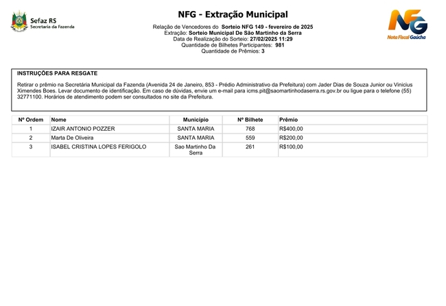 GANHADORES NOTA FISCAL GAÚCHA FEVEREIRO/2025