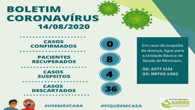 Boletim Covid-19
Dados atualizados