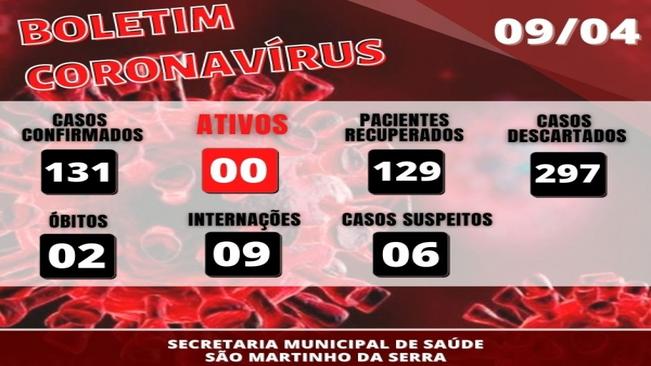 Boletim CORONAVÍRUS
ATUALIZAÇÃO