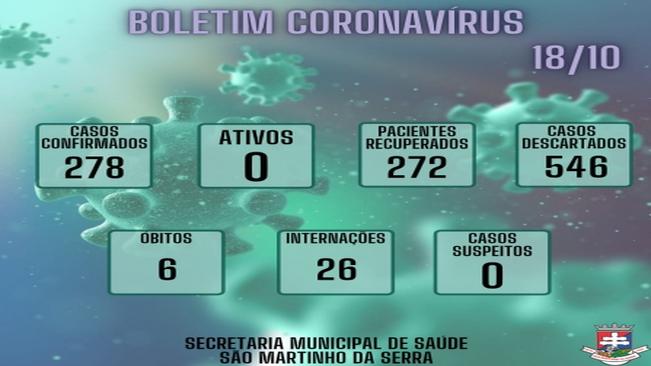 ATUALIZAÇÃO - Boletim CORONAVÍRUS