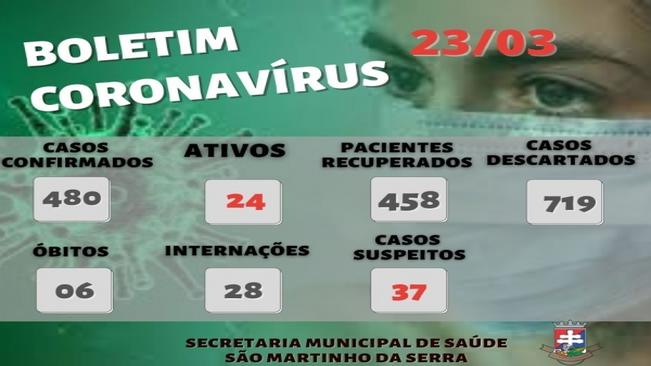 BOLETIM CORONAVÍRUS ATUALIZADO 23/03/2022