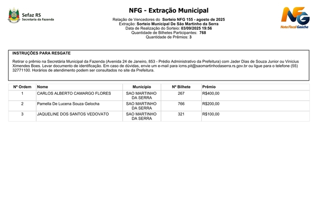 GANHADORES NOTA FISCAL GAÚCHA AGOSTO/2025