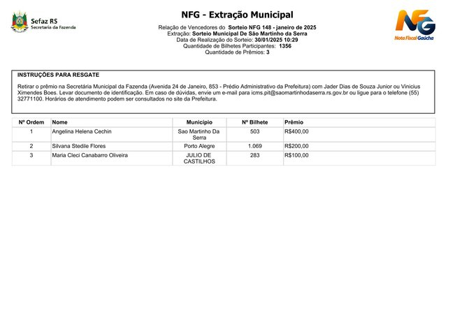 GANHADORES NOTA FISCAL GAÚCHA JANEIRO/2025