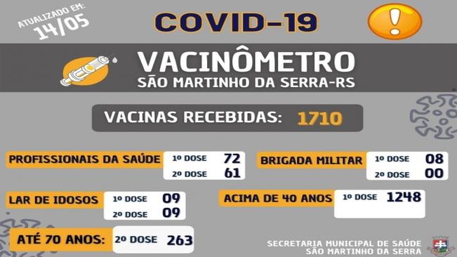VACINÔMETRO