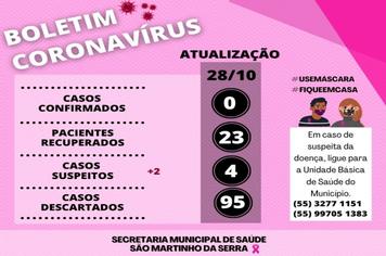 Boletim Covid-19
Atualização