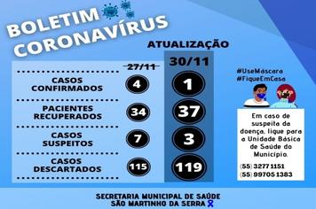 Boletim Covid-19
Atualização