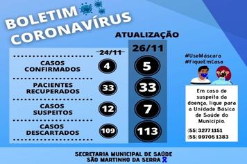 Boletim Covid-19
Atualização