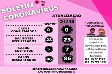 Boletim Covid-19
Atualização