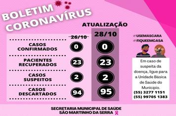 Boletim Covid-19
Dados atualizados