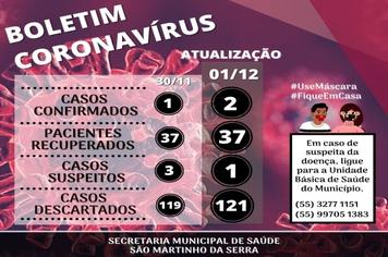 Boletim Covid-19
Dados atualizados