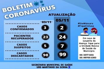 Boletim Covid-19
Atualização