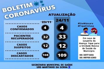 Boletim Covid-19
Dados atualizados