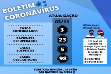 Boletim Covid-19
Atualização