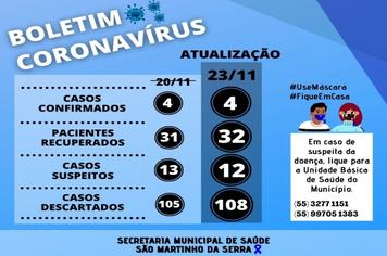 Boletim Covid-19
Dados atualizados