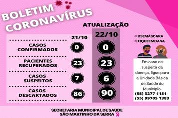 Boletim Covid-19
Atualização