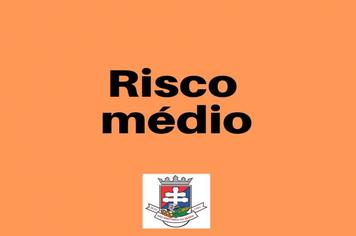 Voltamos para o risco médio