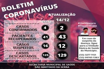 Boletim Covid-19
Dados atualizados