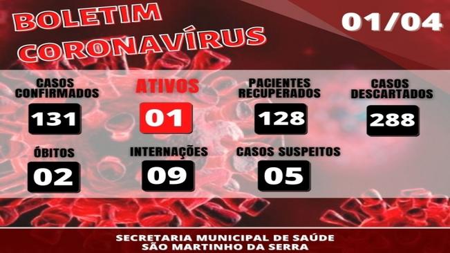 BOLETIM CORONAVÍRUS