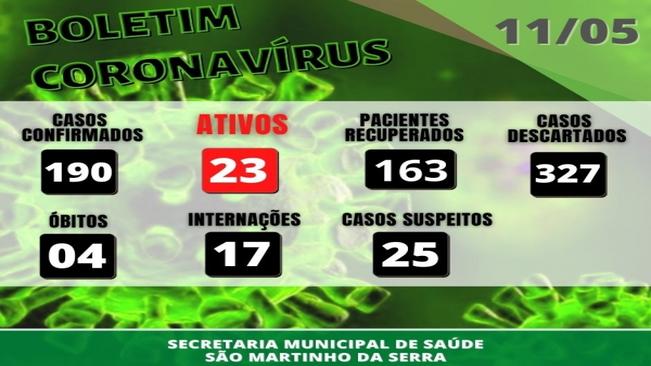 Boletim Covid-19
Atualização