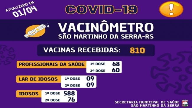 VACINÔMETRO
