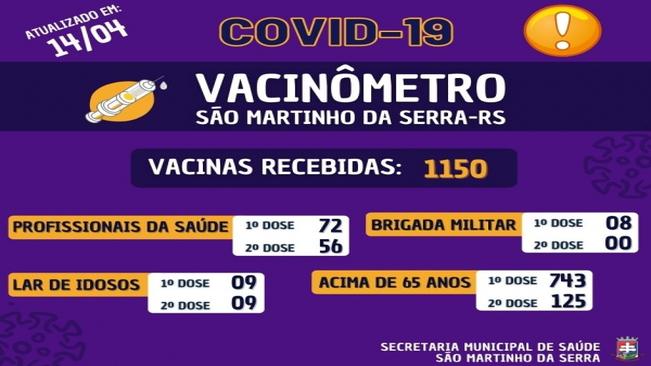 VACINÔMETRO