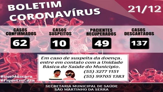 Boletim Covid-19
Dados atualizados