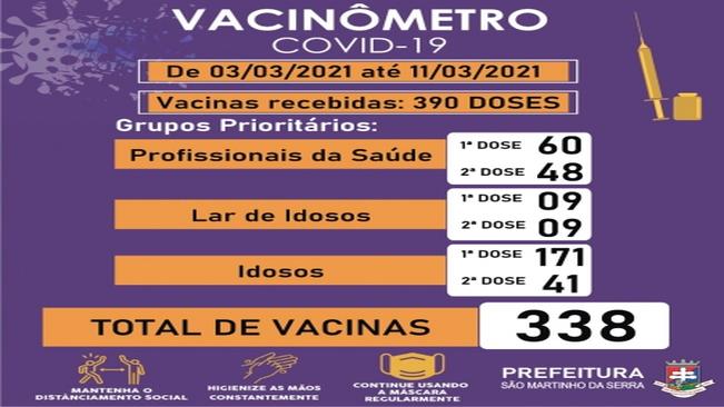 VACINÔMETRO