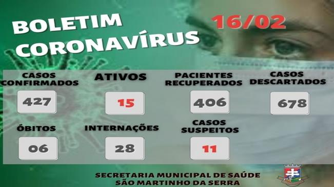 Boletim Covid-19
Dados atualizados até 16/02/2022